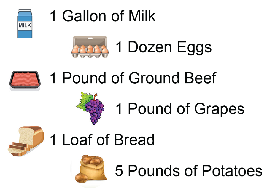 Snap Benefits Chart from AgeSmart Community Resources